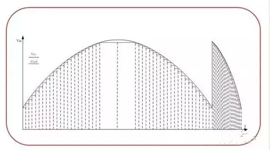 【led凈化燈】的DoB高壓線性驅動IC的發展趨勢 【led凈化燈】的DoB高壓線性驅動IC的發展趨勢