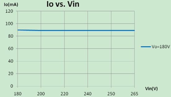小尺寸非隔離恒流18W【LED凈化燈】燈驅動方案