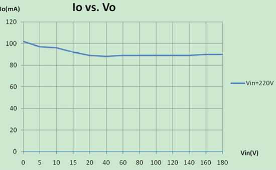 小尺寸非隔離恒流18W【LED凈化燈】燈驅動方案