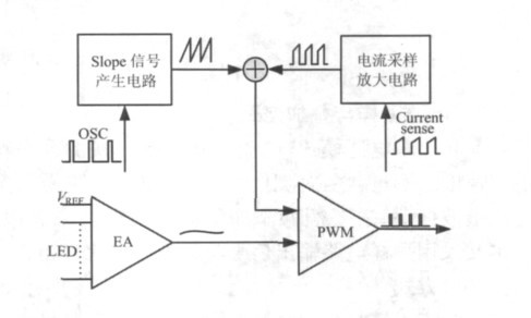 基于DC/DC變換器的LED凈化燈驅動電路的設計 基于DC/DC變換器的LED凈化燈驅動電路的設計