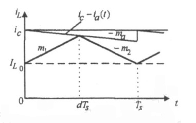 一種大功率LED凈化燈驅動電路設計與實現