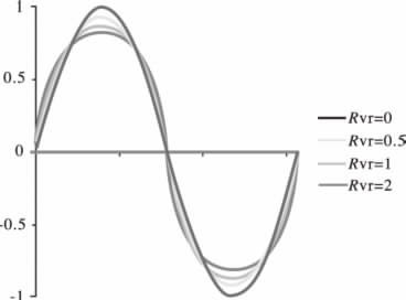 高效單級變換式【LED凈化燈】驅動電源設計方案
