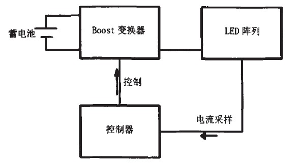 基于蓄電池供電的自適應LED凈化燈照明系統 基于蓄電池供電的自適應LED凈化燈照明系統
