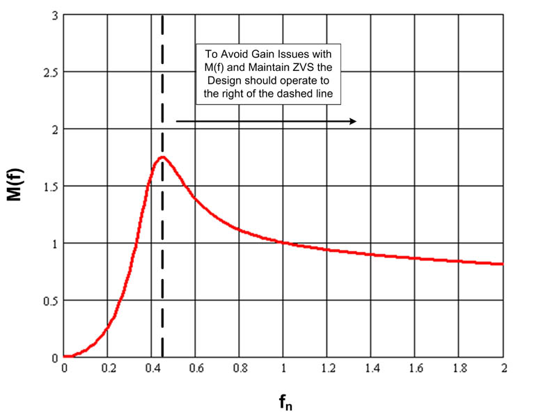 LLC LED凈化燈驅動器簡化設計