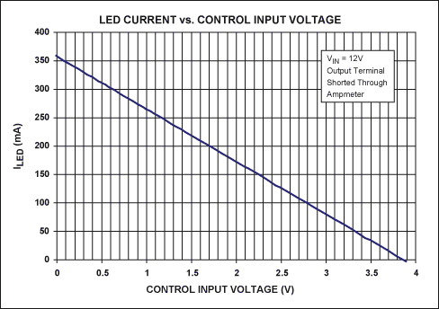 高亮度LED凈化燈恒流驅動電路設計